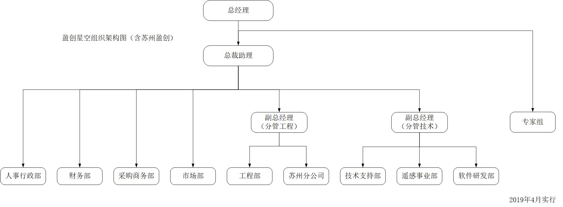企业组织架构矢量图-rjb